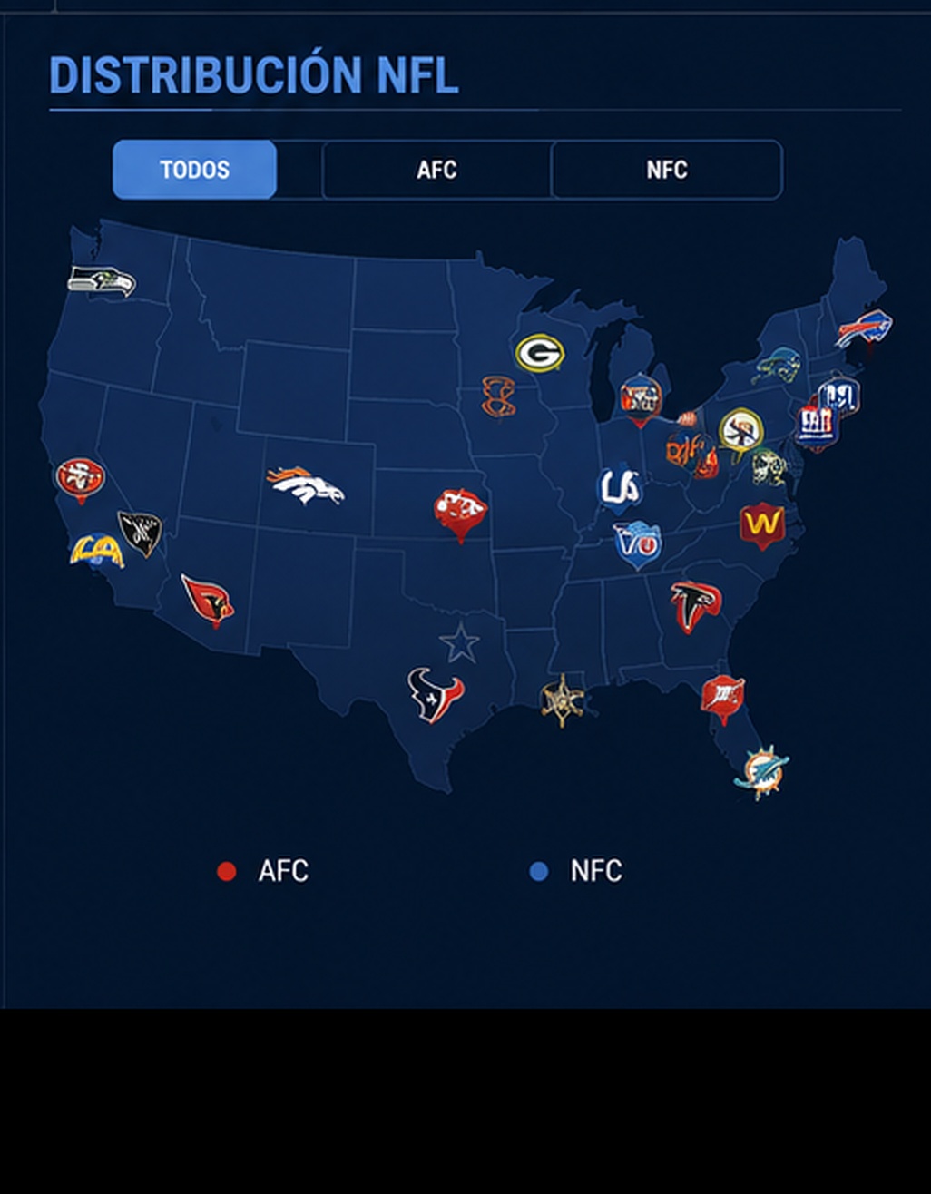 Distribución geográfica de las 32 franquicias de la NFL